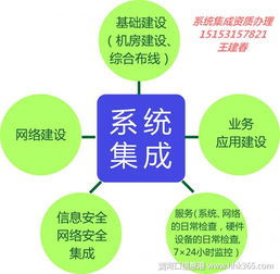 濟(jì)南市信息系統(tǒng)集成服務(wù)能力認(rèn)定 流程、機(jī)構(gòu)與時(shí)間指南