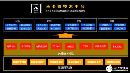 展銳發(fā)布生態(tài)技術(shù)圖譜，以三大底座技術(shù)為基石，賦能信息系統(tǒng)集成服務(wù)創(chuàng)新