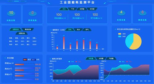 工廠綜合能源管理系統(tǒng)詳解 組成、功能與應(yīng)用 | 信息系統(tǒng)集成服務(wù)視角